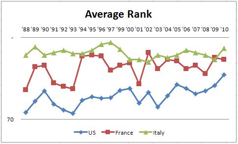 WS 100 대 와인 Average Rank.jpg