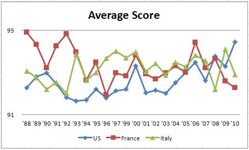 WS 100 대 와인 Average Score.jpg
