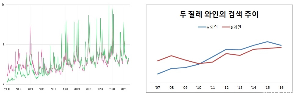 A와인 B와인.jpg