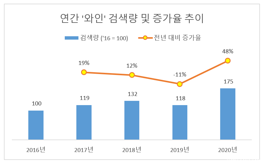 연간_와인_키워드_검색량_증가_추이.png