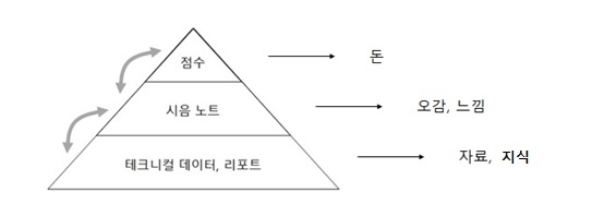 3가지 정보의 관계.jpg