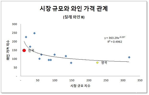 칠레 와인 가격.jpg