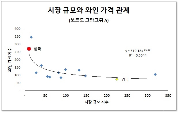 보르도 와인 가격.jpg