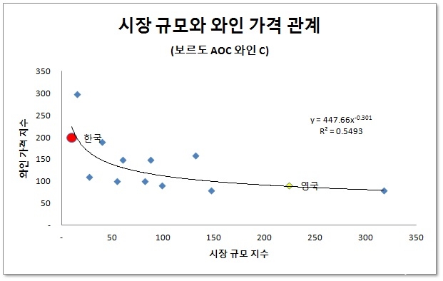 보르도 와인 가격_1.jpg