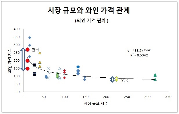 와인 가격.jpg