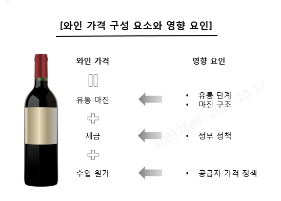와인 가격 수준 결정 요소.jpg