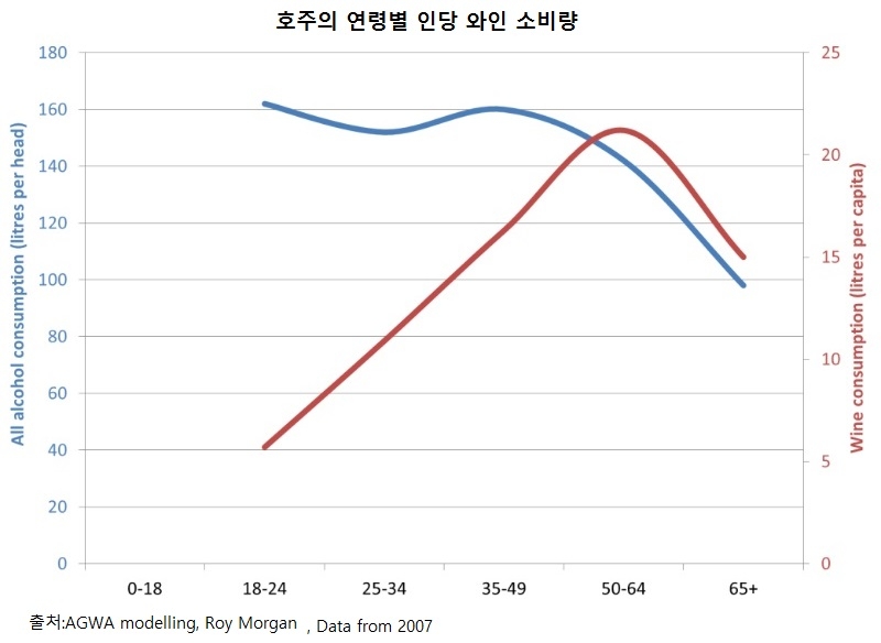 호주 연령별 소비 성향.jpg