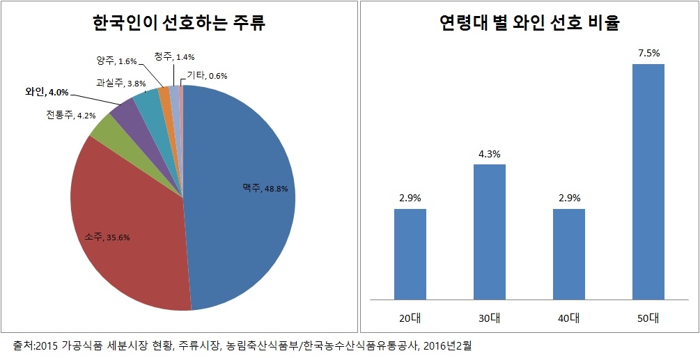 한국 와인 소비자 특징.jpg