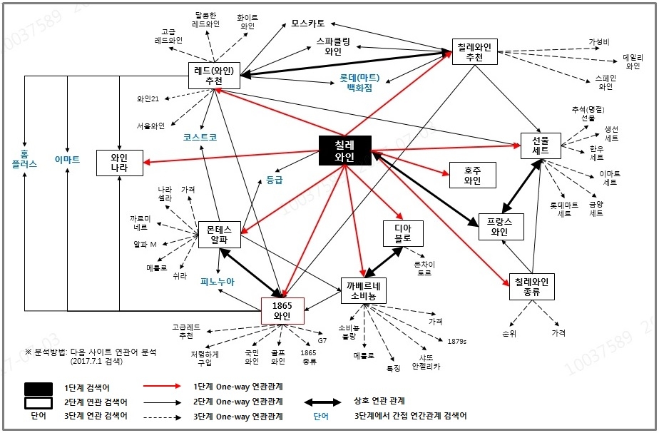 칠레와인 이미지맵.jpg