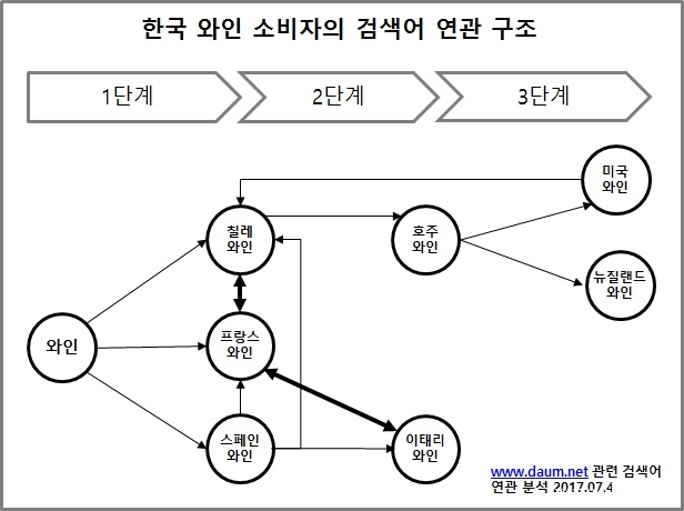 국가별 와인 검색어 연관 분석.jpg