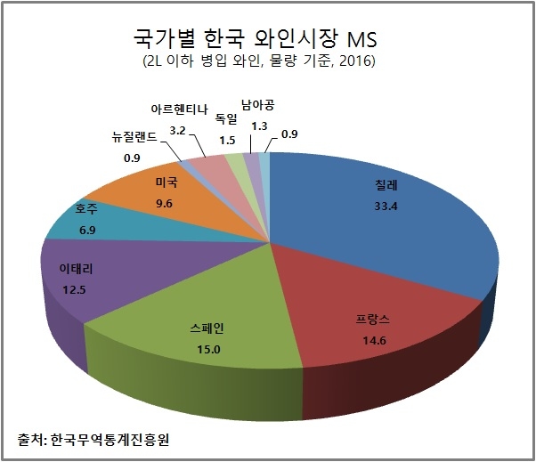 국가별 한국 와인시장 MS.jpg