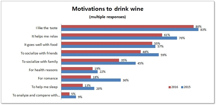 Motivations to drink wine.jpg